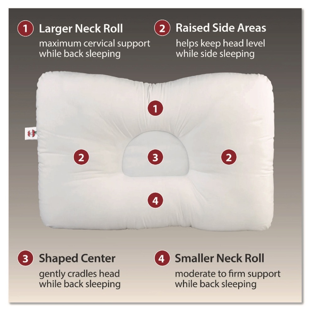 Tri-Core Centle Support Cervical Pillow - Picture 3 of 7